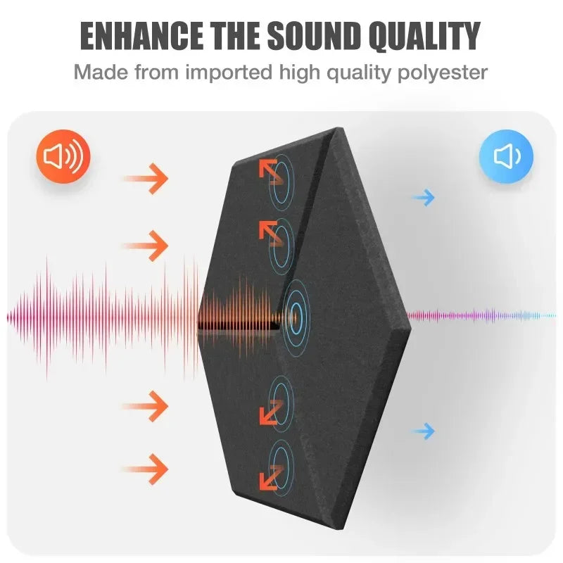 Sound Acoustic Panels